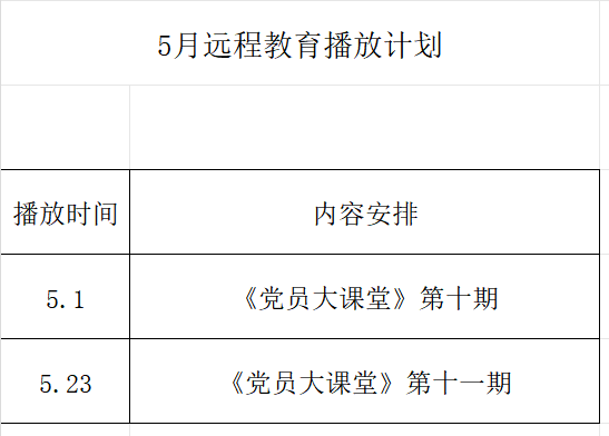 金集鎮(zhèn)黃橋村5月黨員干部現(xiàn)代化遠程教育節(jié)目預告